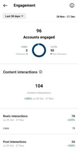 استفاده از ابزارهای Instagram Insights